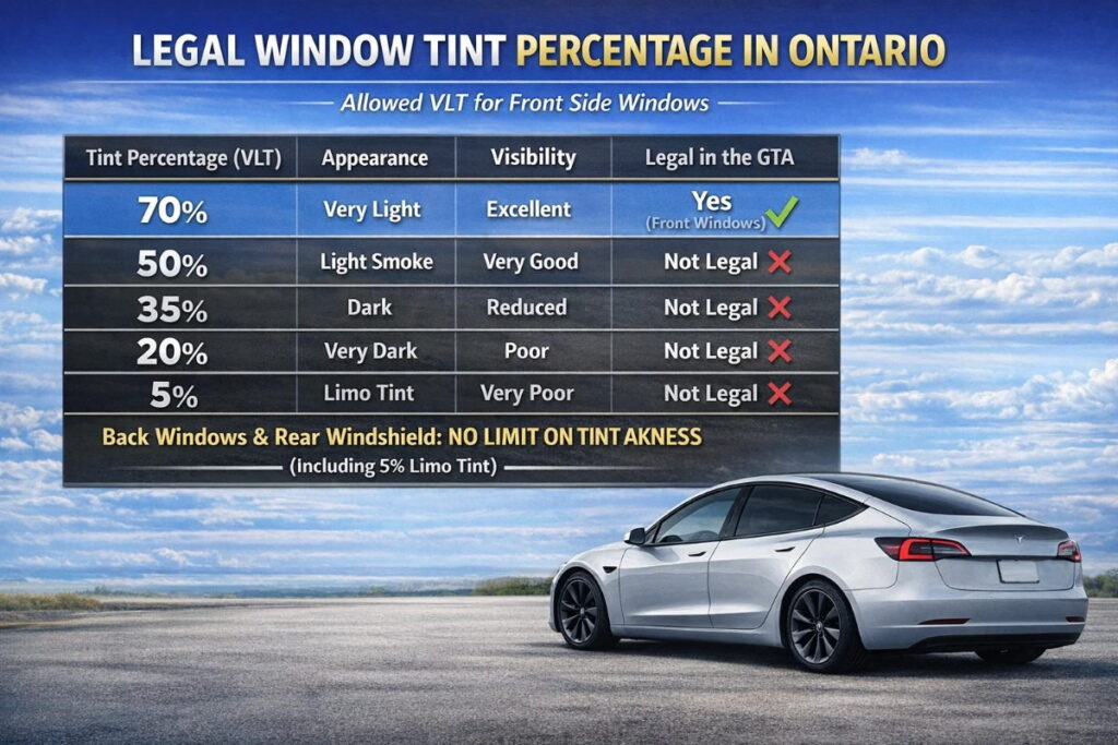 Legal window tint percentage in Ontario