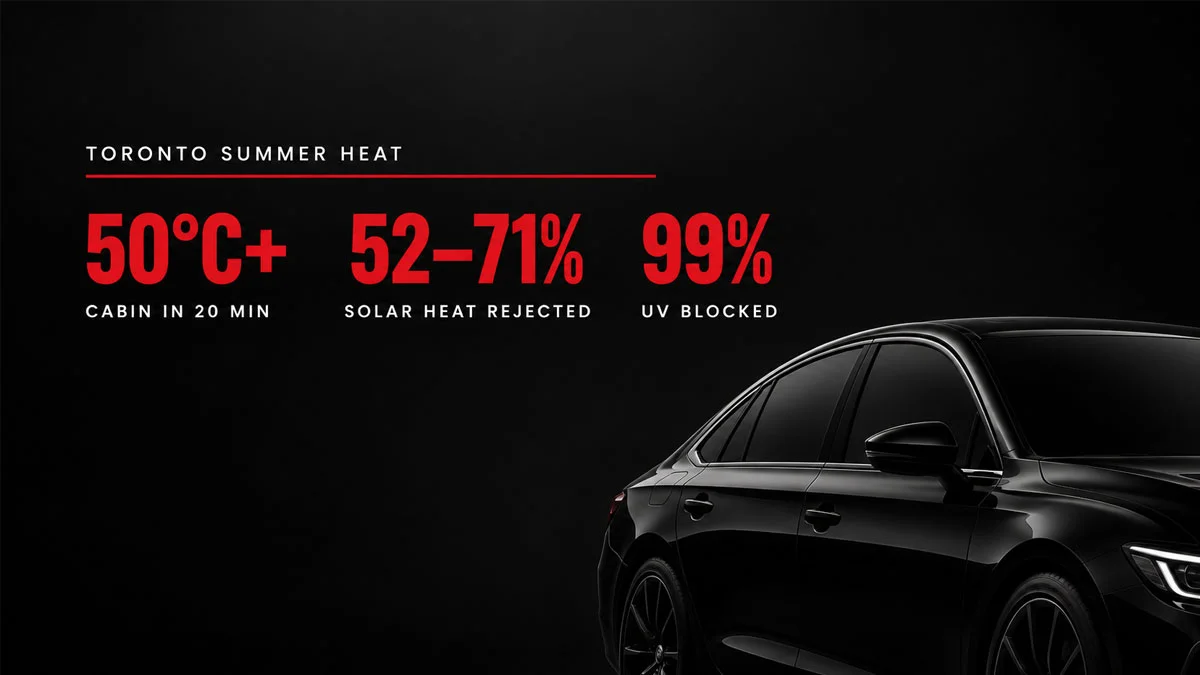 Is Window Tint Worth It for Toronto Summers